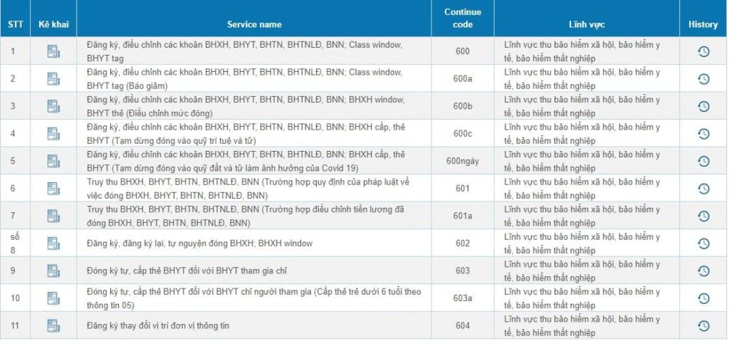 Tư Vấn DNL
