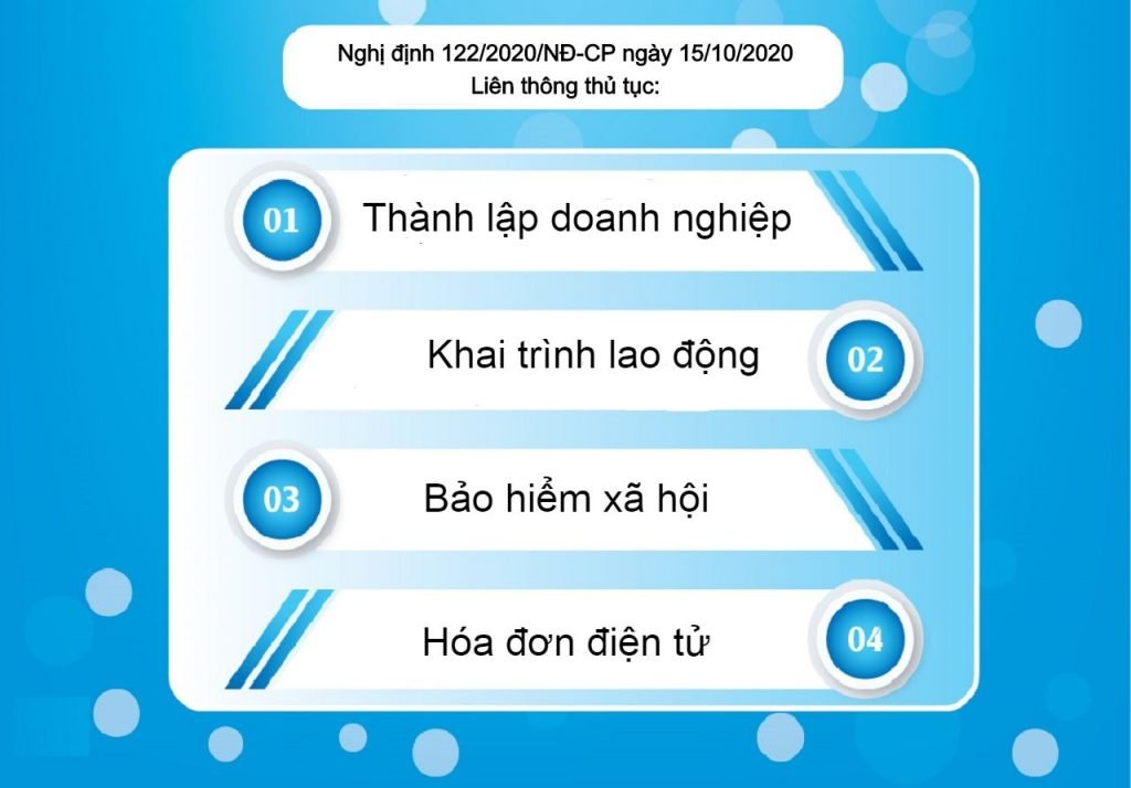 Tư Vấn DNL