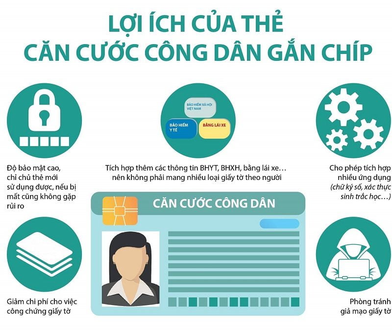 Tư Vấn DNL