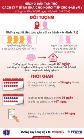 Infographic Huong Dan Tam Thoi Cho F1 Cach Ly Tai Nha 2021 7 15 Vn Cach Ly Y Te Tai Nha Byt Ngoc 01 1626687965 150 Width491height805 2 1
