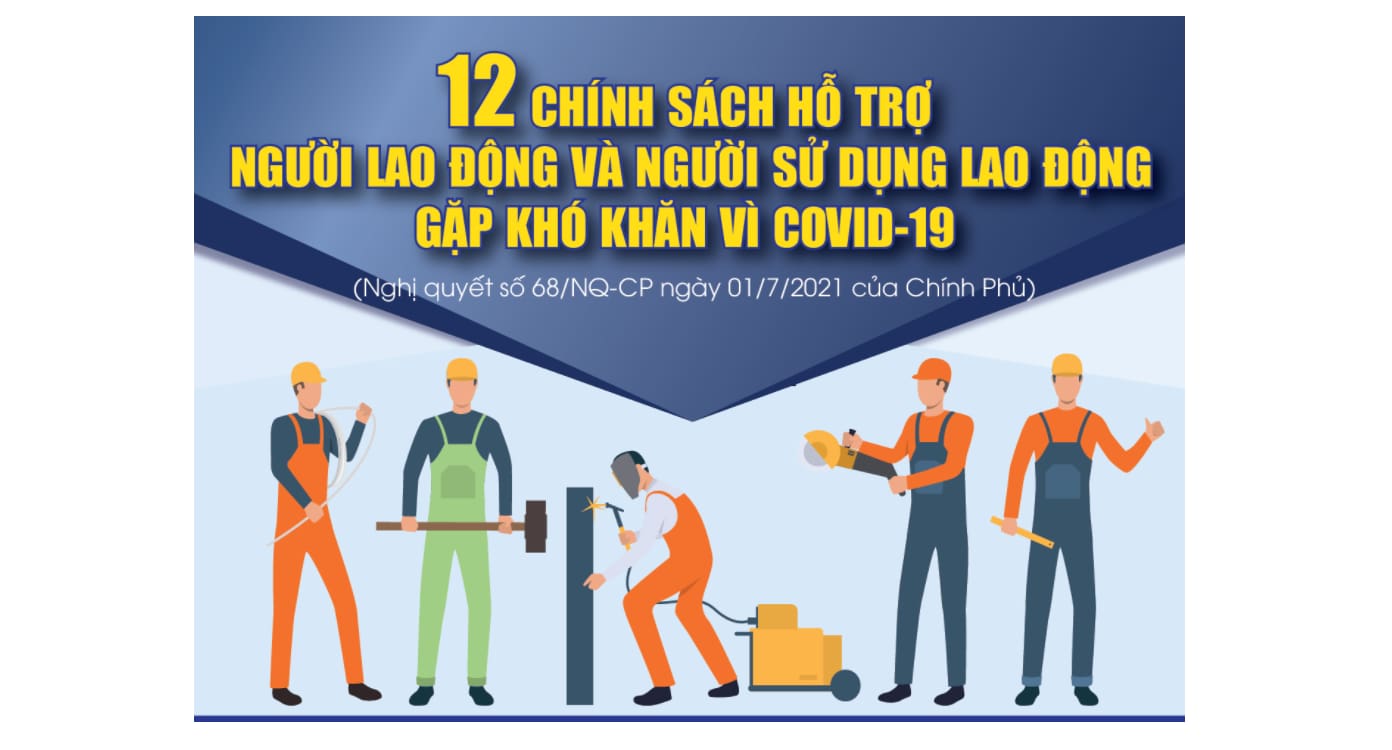 Mot So Chinh Sach Ho Tro Nld Va Nsdld Gap Kho Khan Do Dai Dich Covid 19