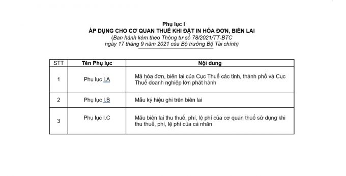 Mã hóa đơn biên lai của Cục thuế các tỉnh thành phố và cục thuế doanh nghiệp lớn phát hành theo Thông tư 78/2021