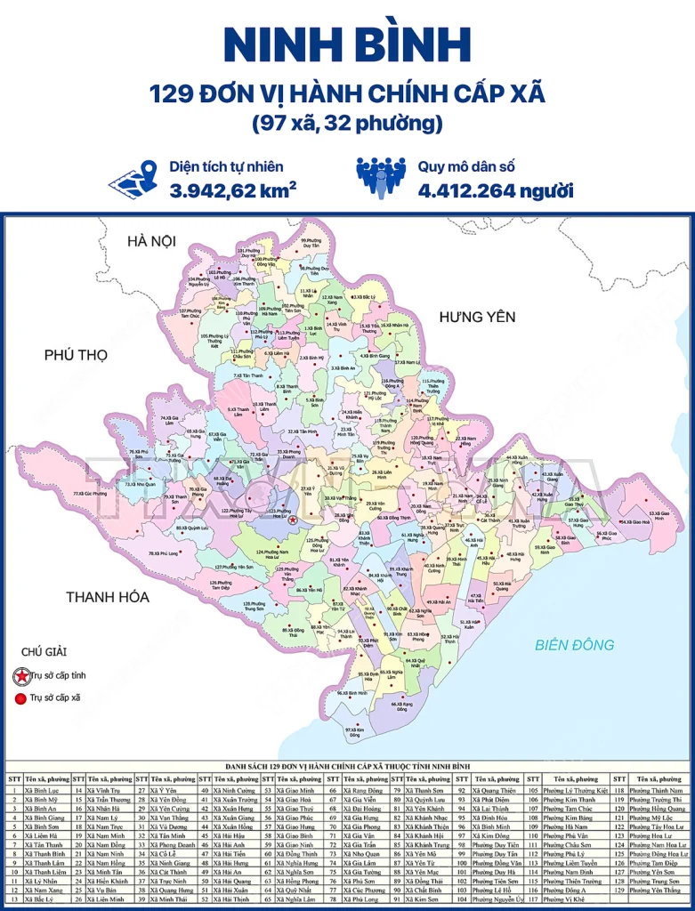 Tra cứu xã phường sau sáp nhập toàn quốc 2 Ban do tinh Ninh Binh sau sap nhap