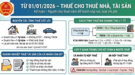 Kê Khai Thuế Cho Thuê Tài Sản, Nhà Đất 2026