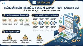 Mẫu 02-TNDN Hướng dẫn lập Bảng kê thu mua hàng hóa không có Hóa đơn & Tải miễn phí